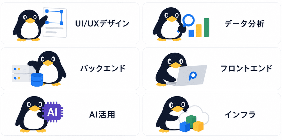 UI/UXデザイン・データ分析・バックエンド・フロントエンド・AI活用・インフラの対応領域